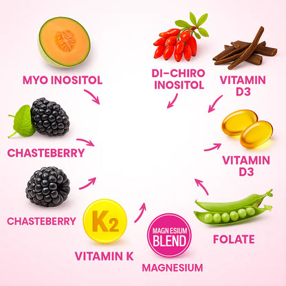16-in-1 Hormone Gummies